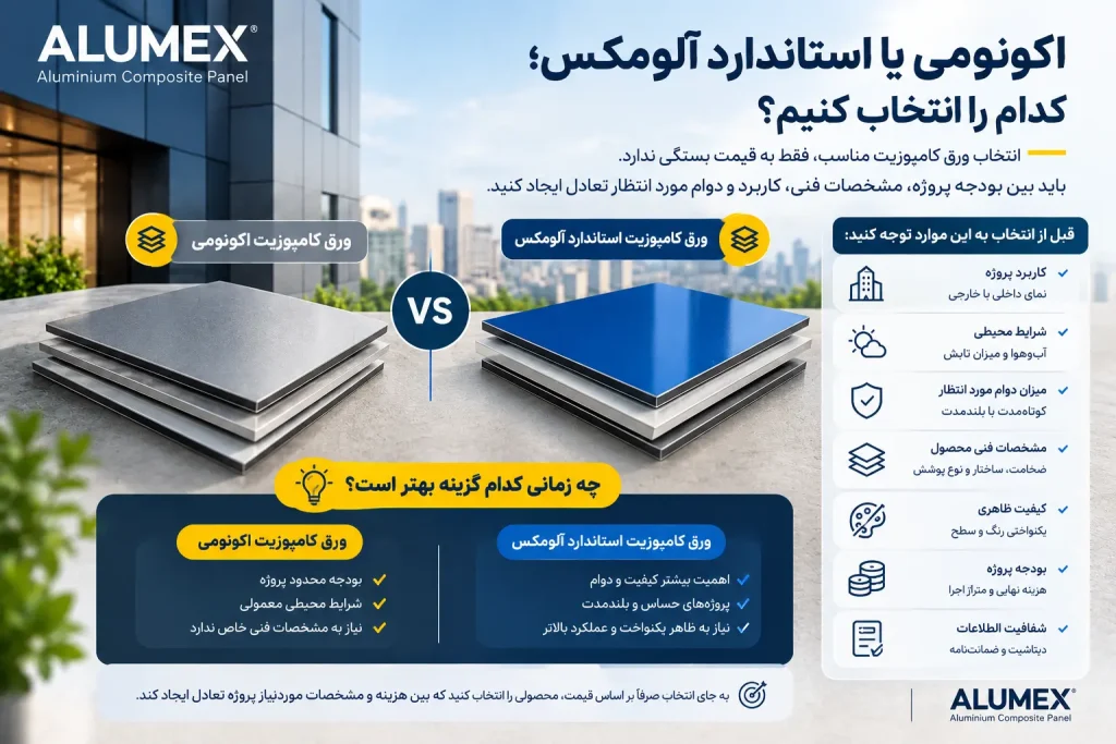 انتخاب ورق کامپوزیت اکونومی یا استاندارد آلومکس