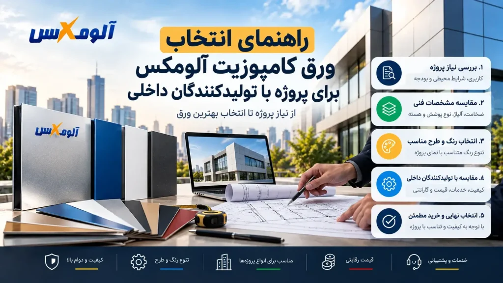 راهنمای انتخاب ورق کامپوزیت آلومکس برای پروژه