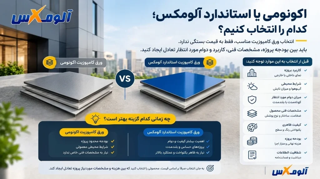 انتخاب ورق کامپوزیت اکونومی یا استاندارد آلومکس