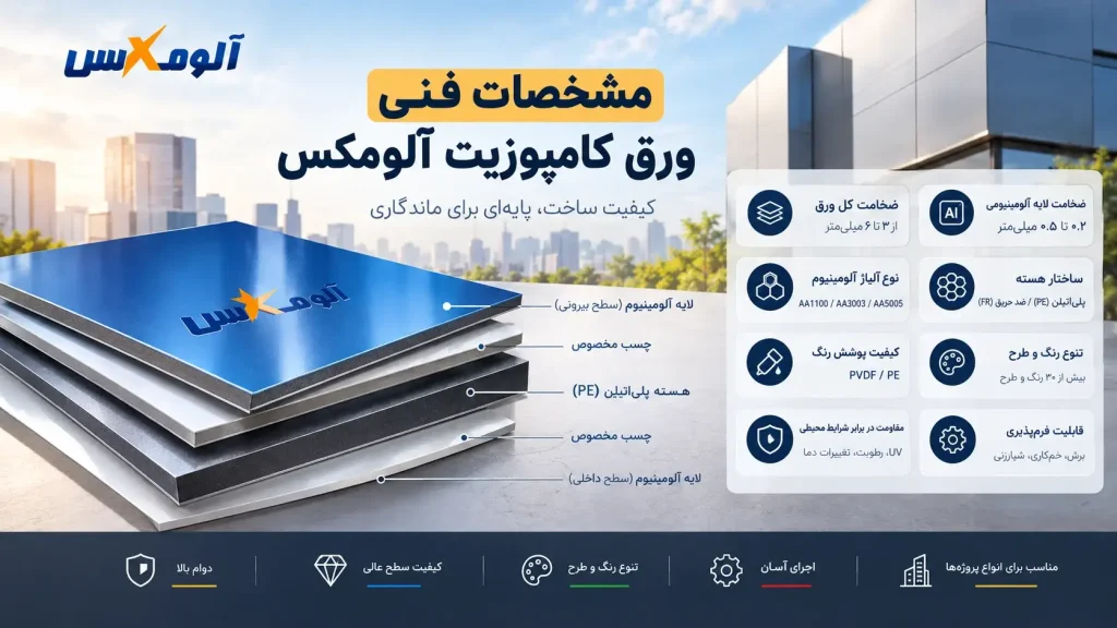مشخصات فنی ورق کامپوزیت آلومکس