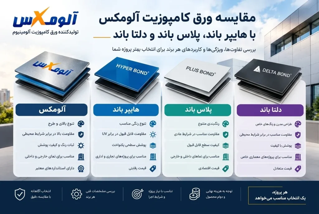 مقایسه آلومکس با هایپر باند پلاس باند و دلتا باند
