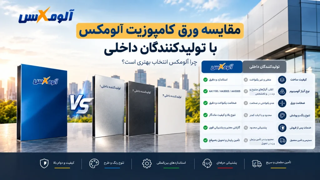 مقایسه ورق کامپوزیت آلومکس با تولیدکنندگان داخلی