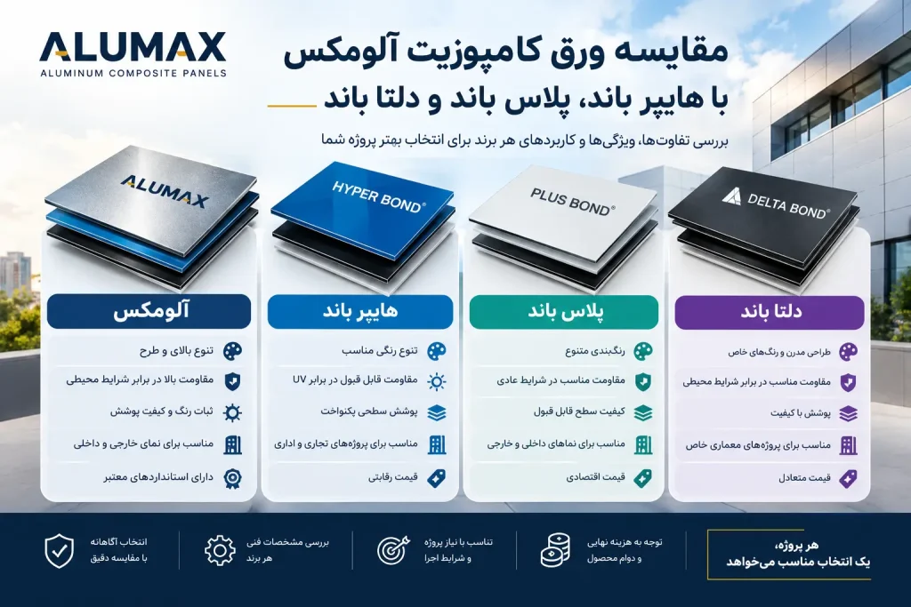 مقایسه آلومکس با هایپر باند پلاس باند و دلتا باند