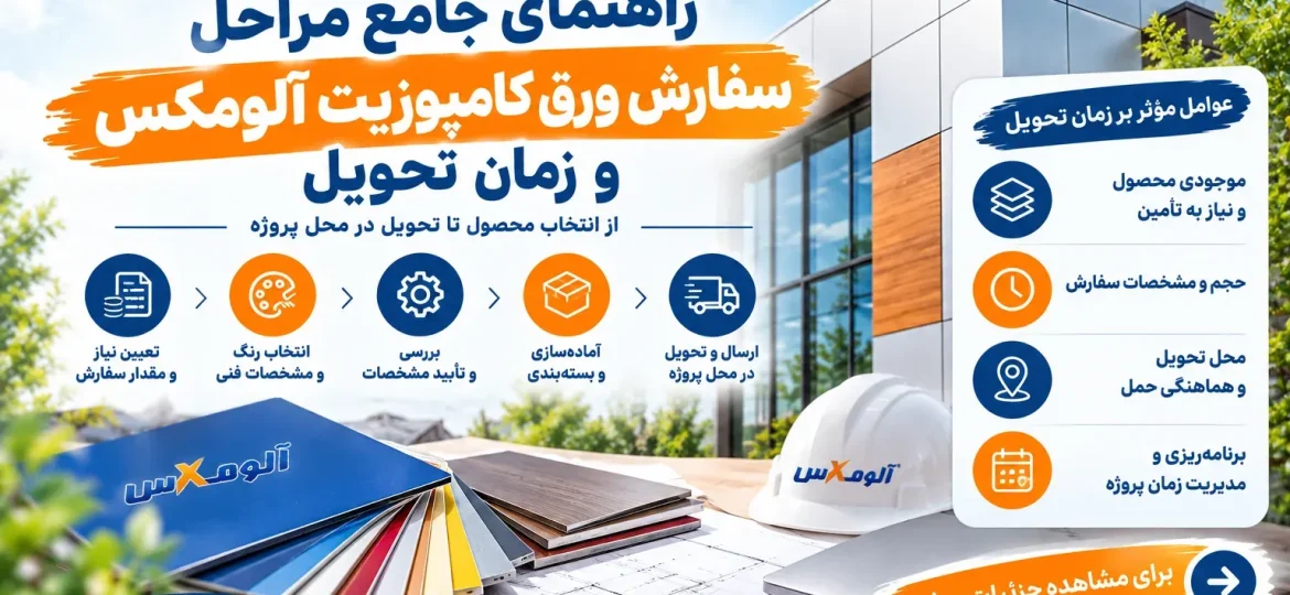 راهنمای جامع سفارش ورق کامپوزیت آلومکس
