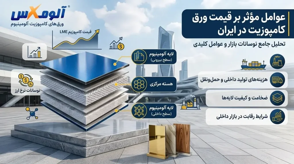 عوامل مؤثر بر قیمت ورق کامپوزیت در ایران