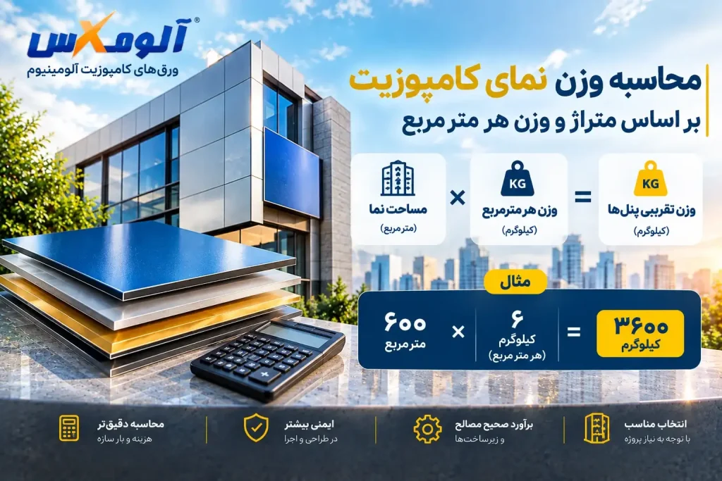 محاسبه وزن نمای کامپوزیت بر اساس متراژ و وزن هر متر مربع
